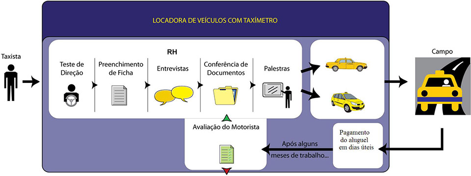 fluxo